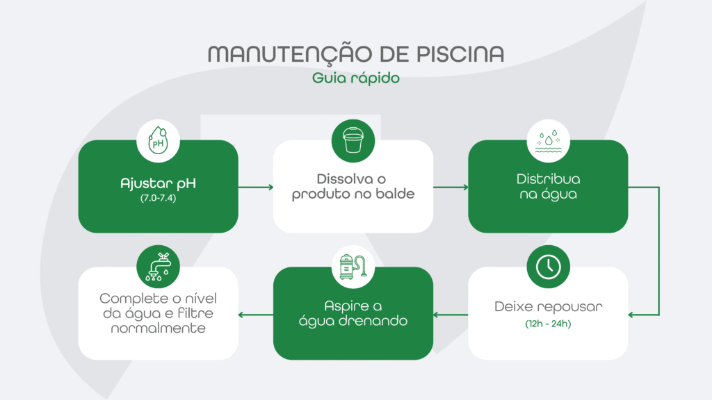 Passo a passo rápido de manutenção na piscina